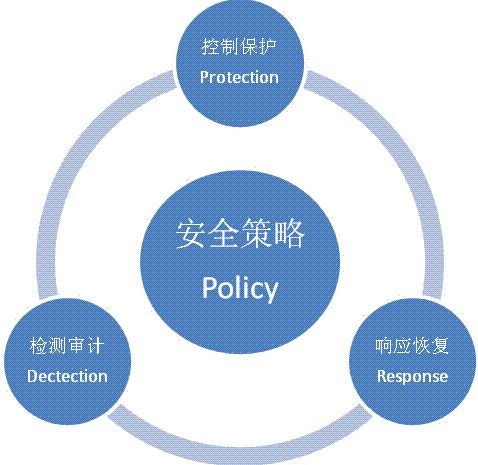 综合布线示例图