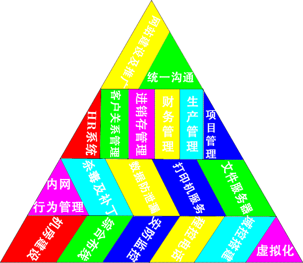 信息化建设框架图